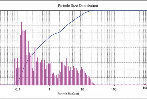 Particle size from air fog case